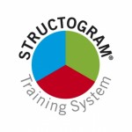 Szkolenie – STRUCTOGRAM® – Klucz do poznania siebie